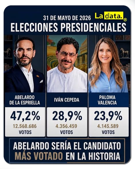 @ladataec👈 #ladata #TendenciaPolítica  #AbelardoPresidente #AbelardoDeLaEspriella