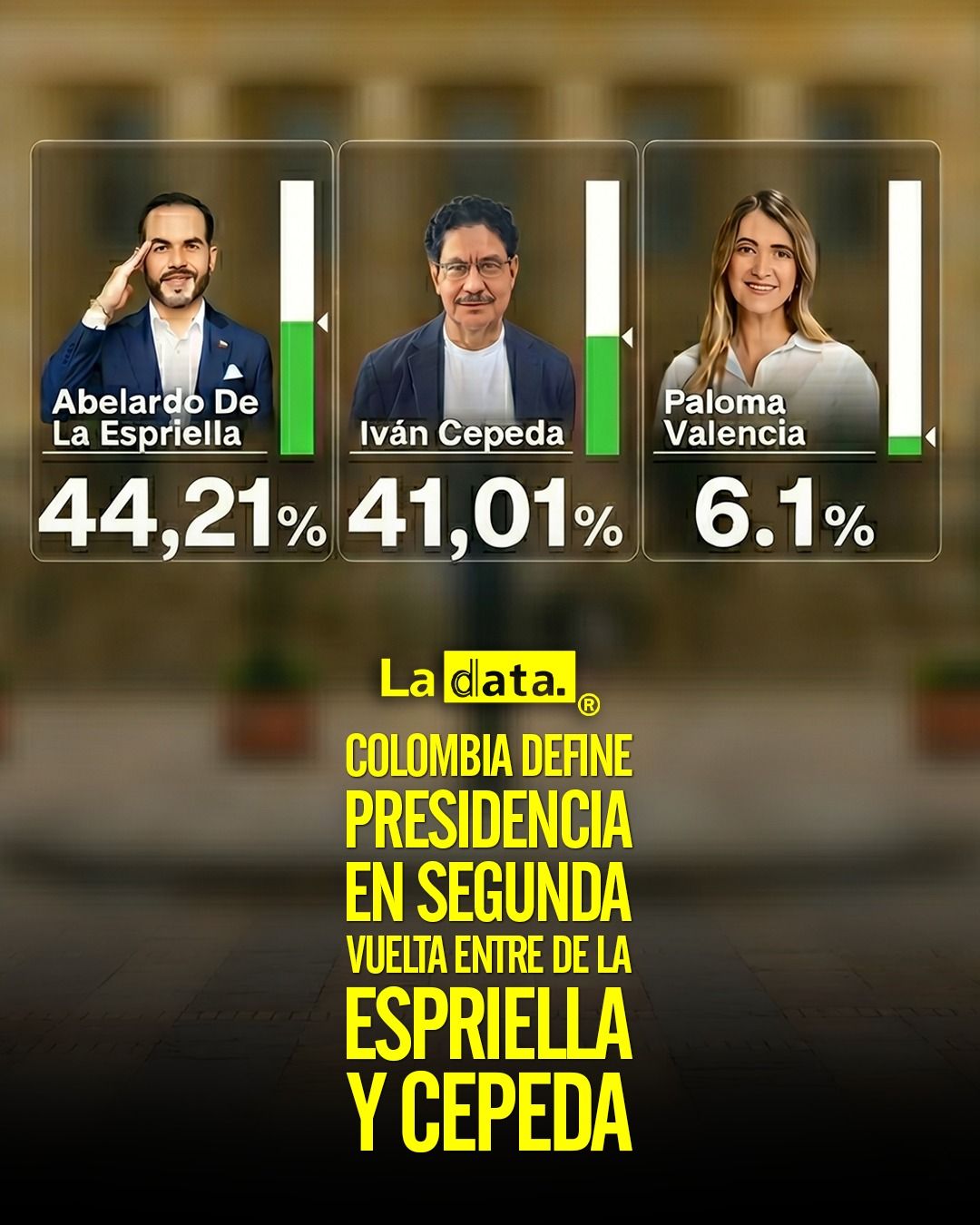 @ladataec #LaData #TendenciaPolítica #EleccionesColombia #SegundaVuelta