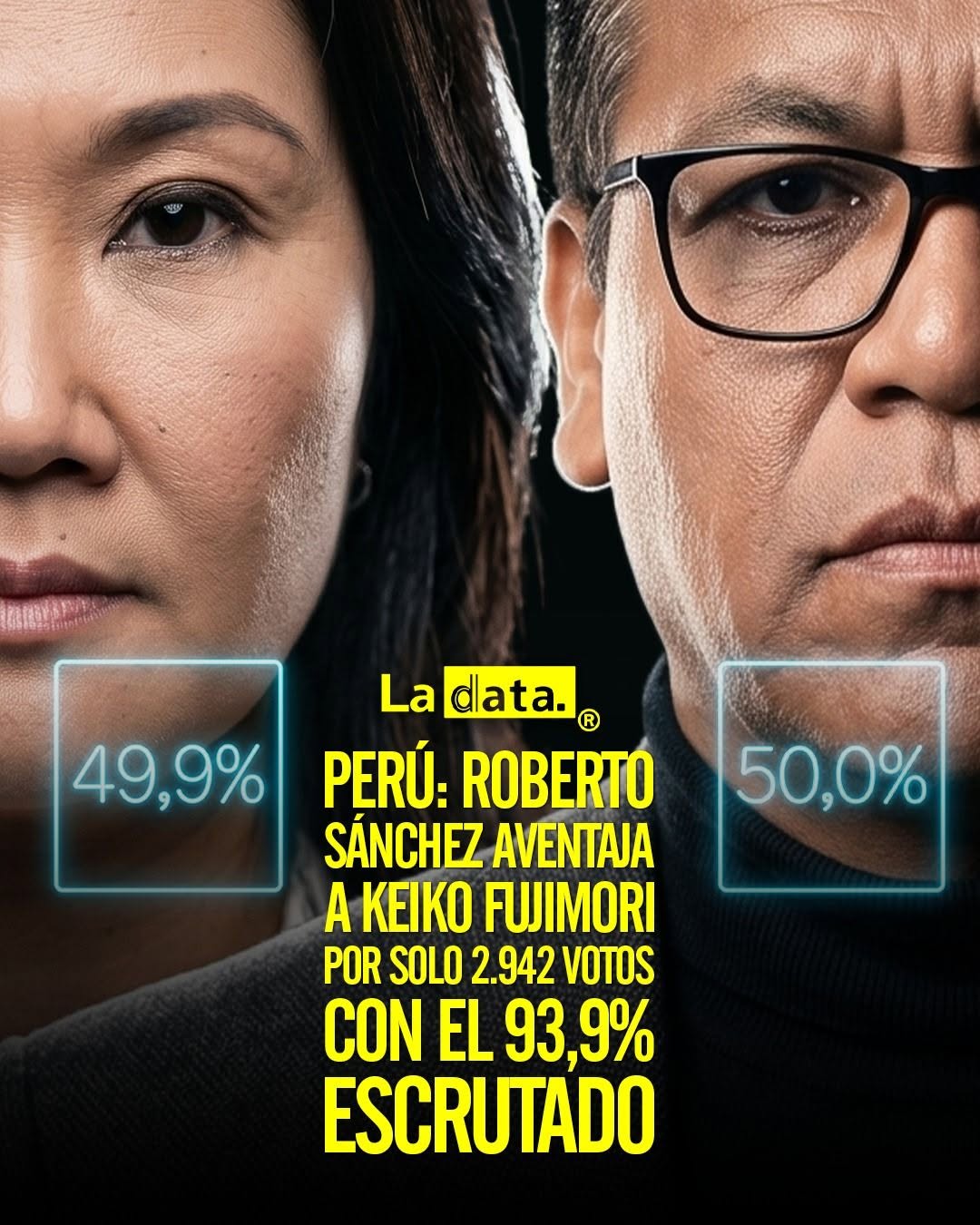 @ladataec👈 #LaData #TendenciaPolítica #Peru #Elecciones