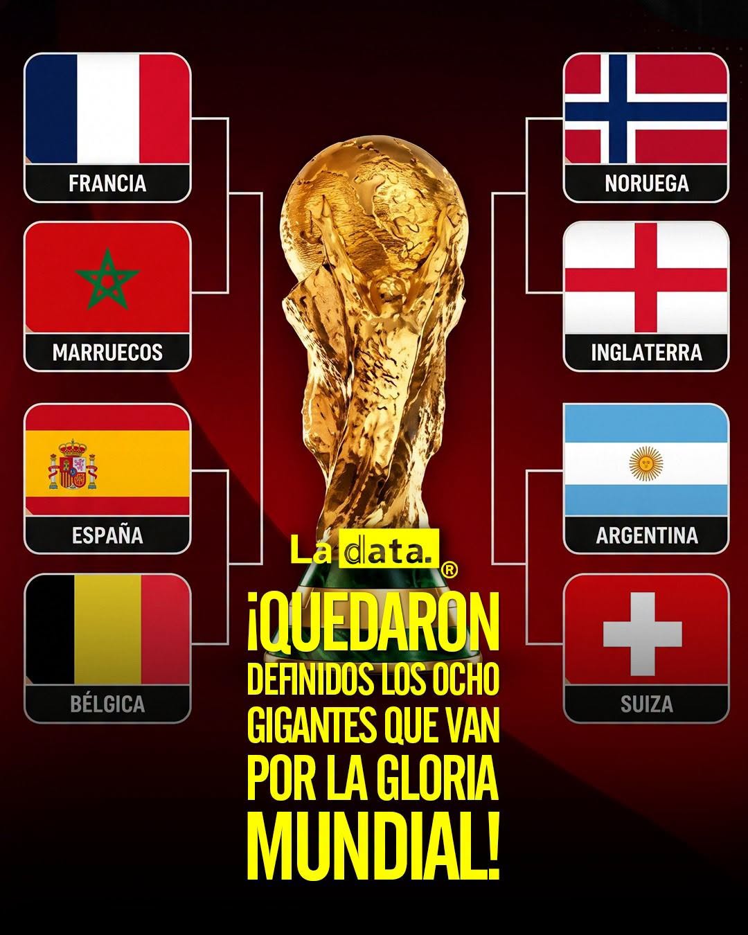 @ladataec 👈 #ladata #TendenciaPolítica #Mundial2026 #CuartosDeFinal